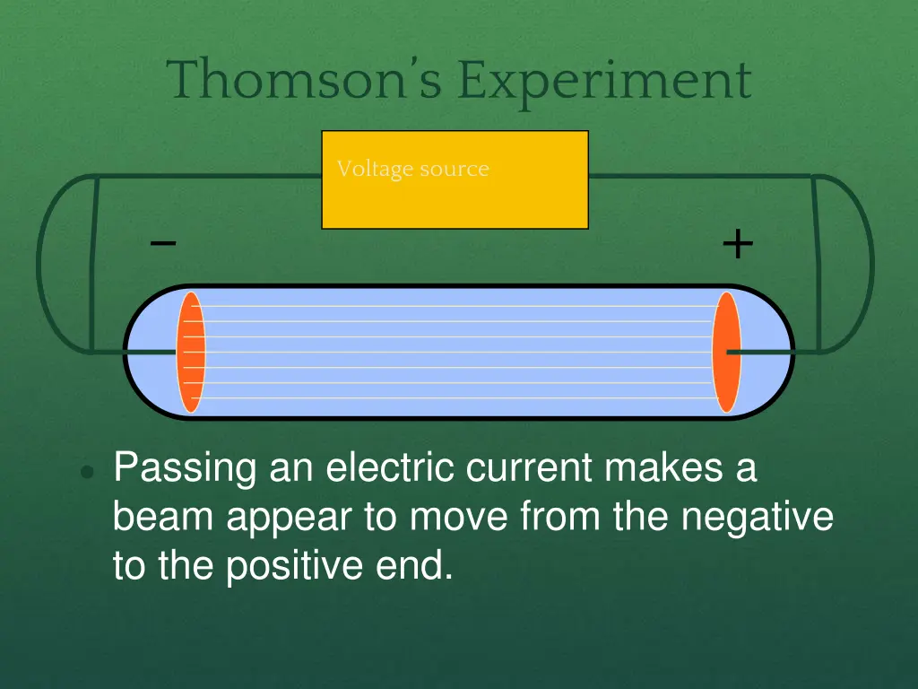 thomson s experiment 1