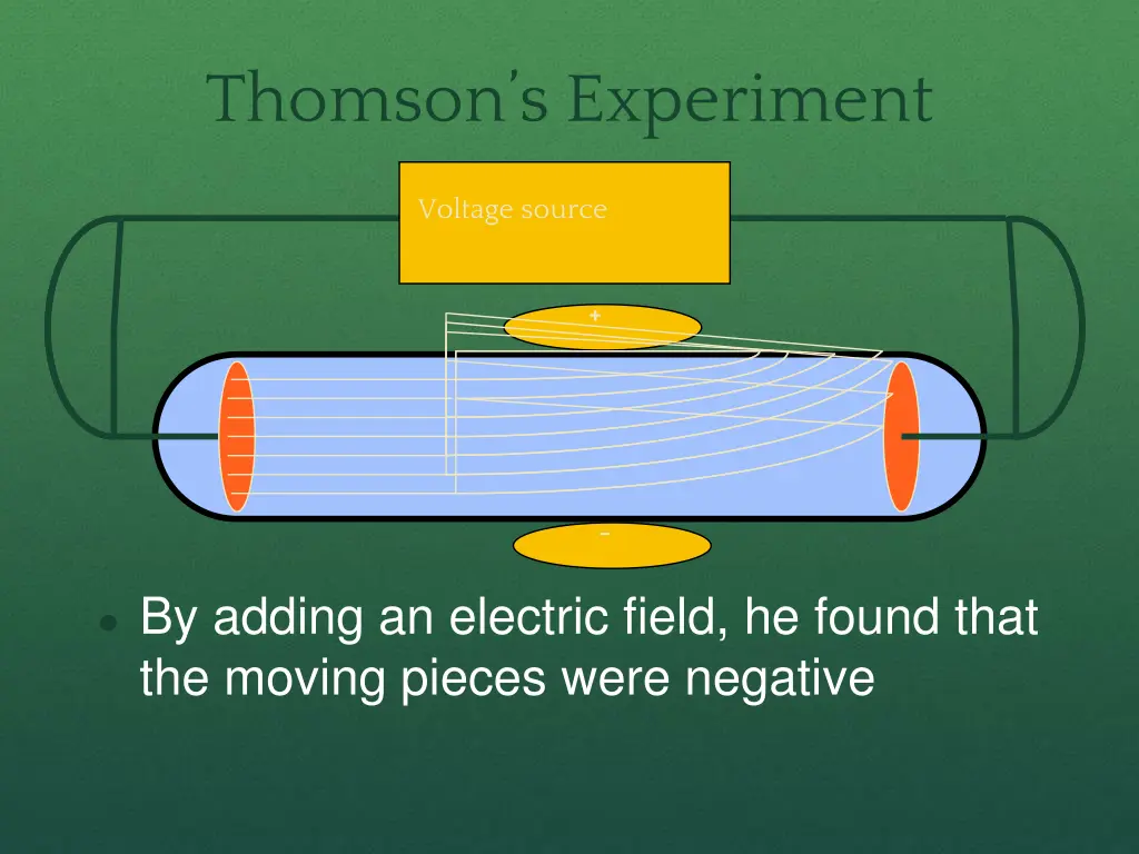 thomson s experiment 2