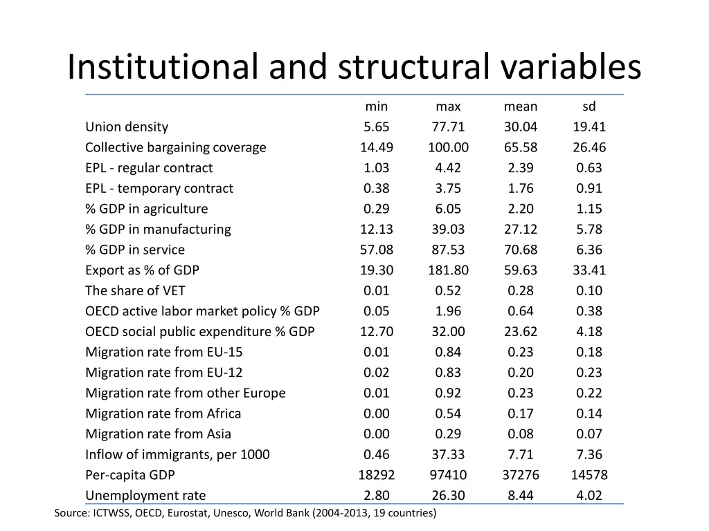 institutional and structural variables