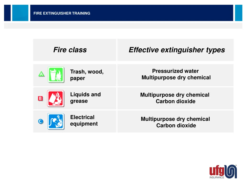 fire extinguisher training 5