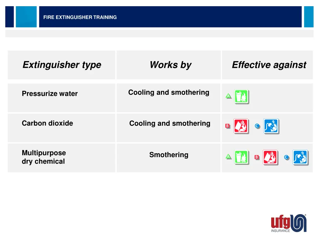 fire extinguisher training 9