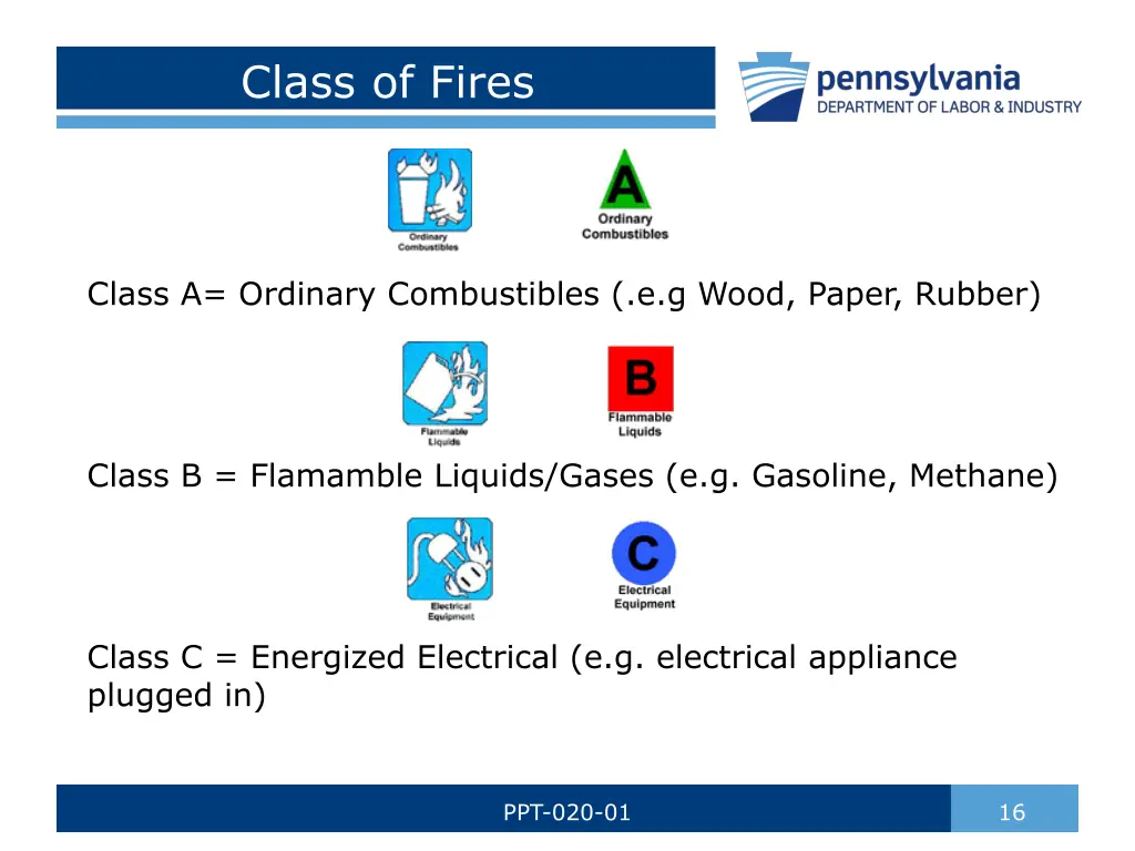 class of fires