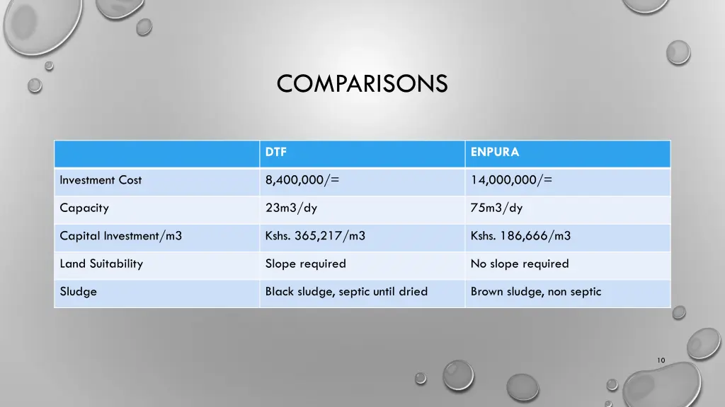 comparisons