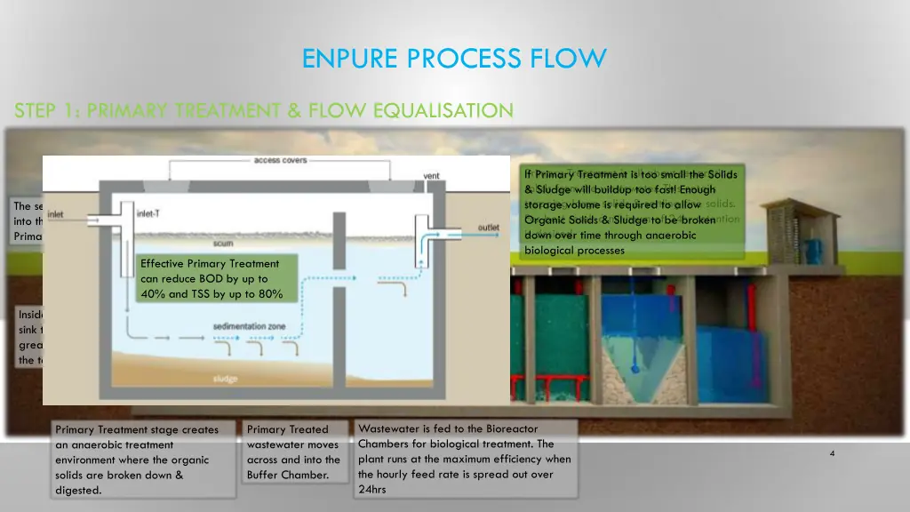 enpure process flow