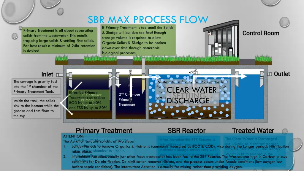 sbr max process flow if primary treatment