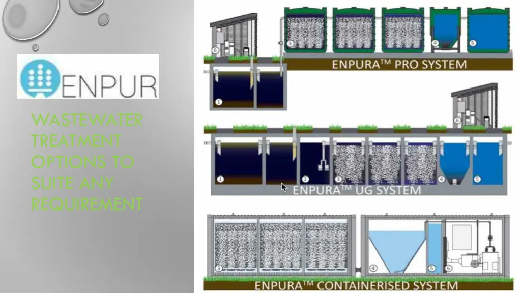 wastewater treatment options to suite