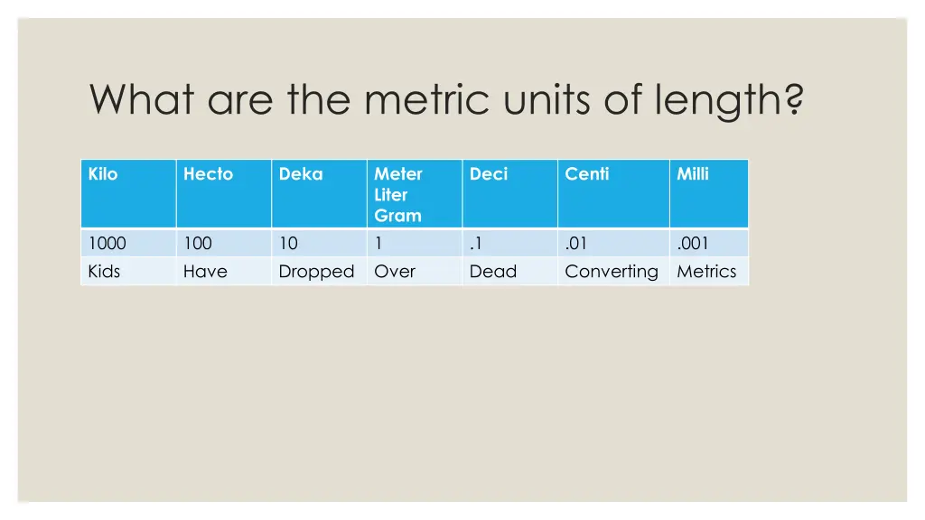 what are the metric units of length