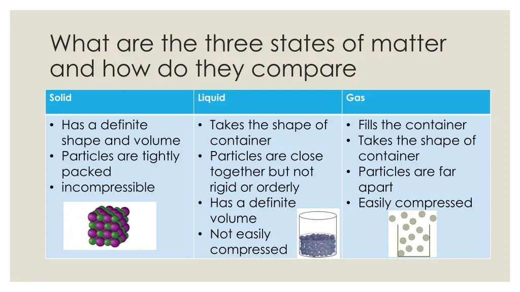 what are the three states of matter