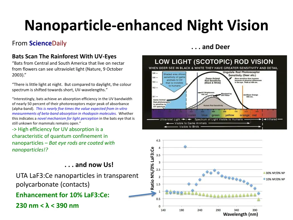 nanoparticle enhanced night vision