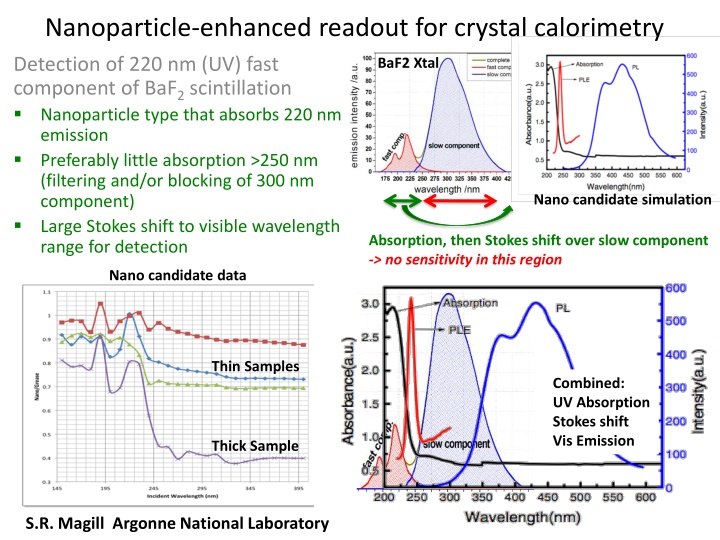 nanoparticle enhanced readout for crystal