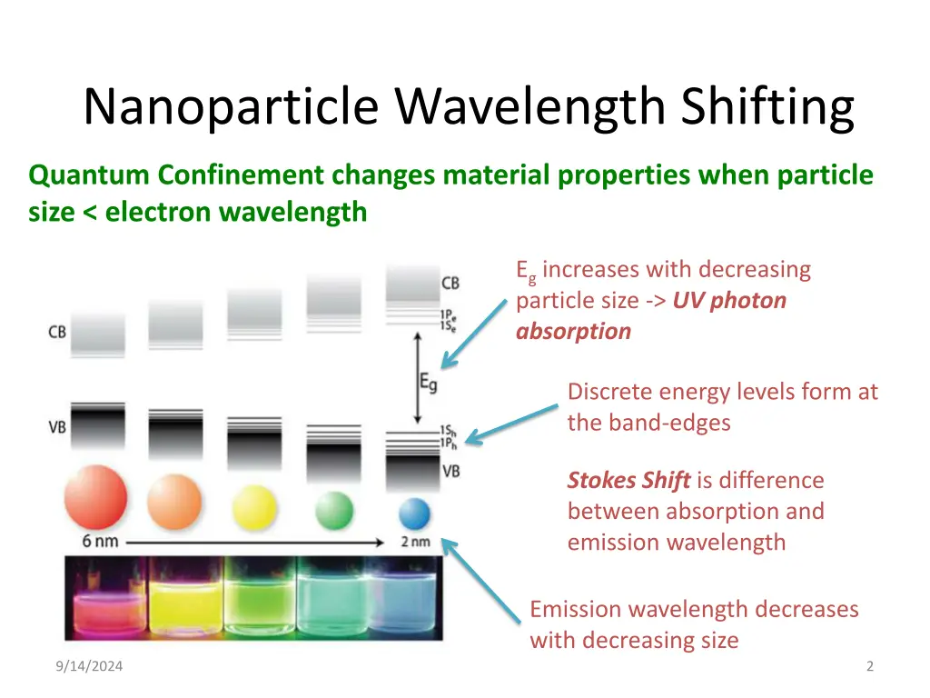 nanoparticle wavelength shifting