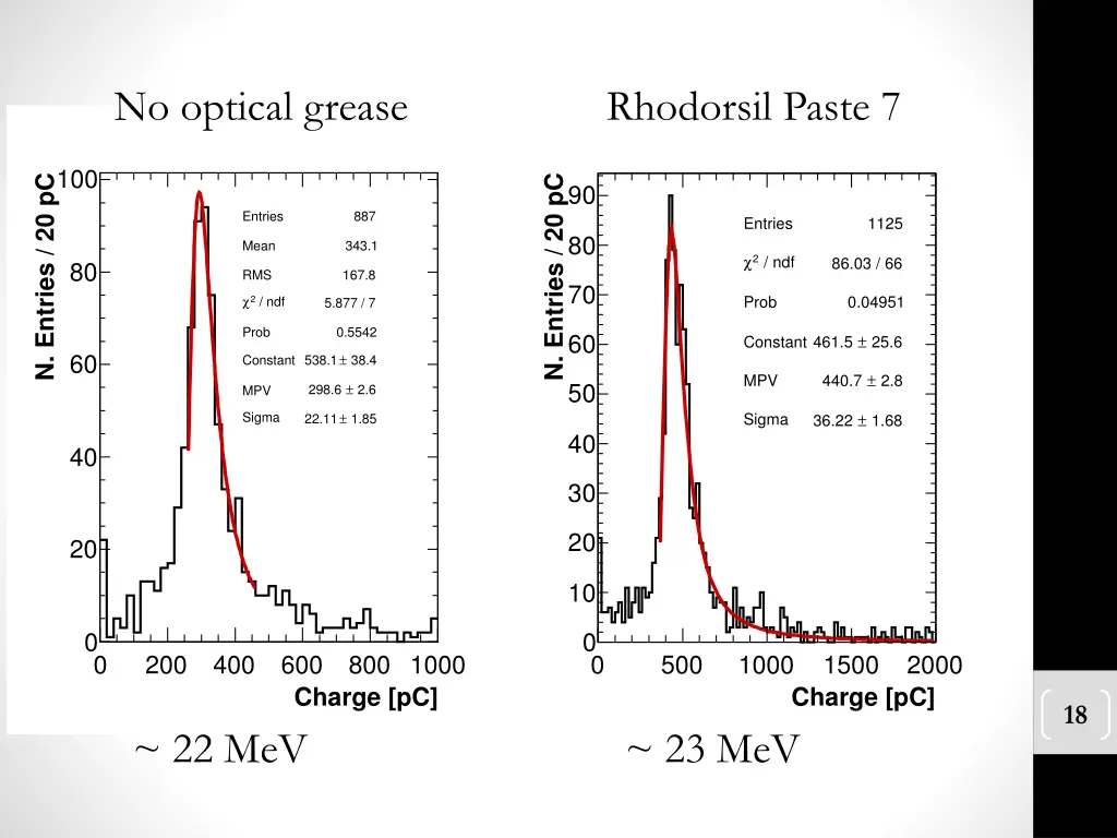 no optical grease 1