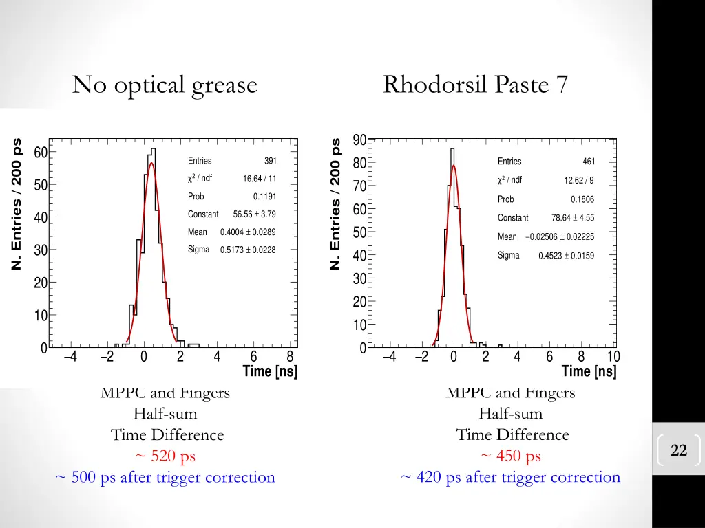 no optical grease 4