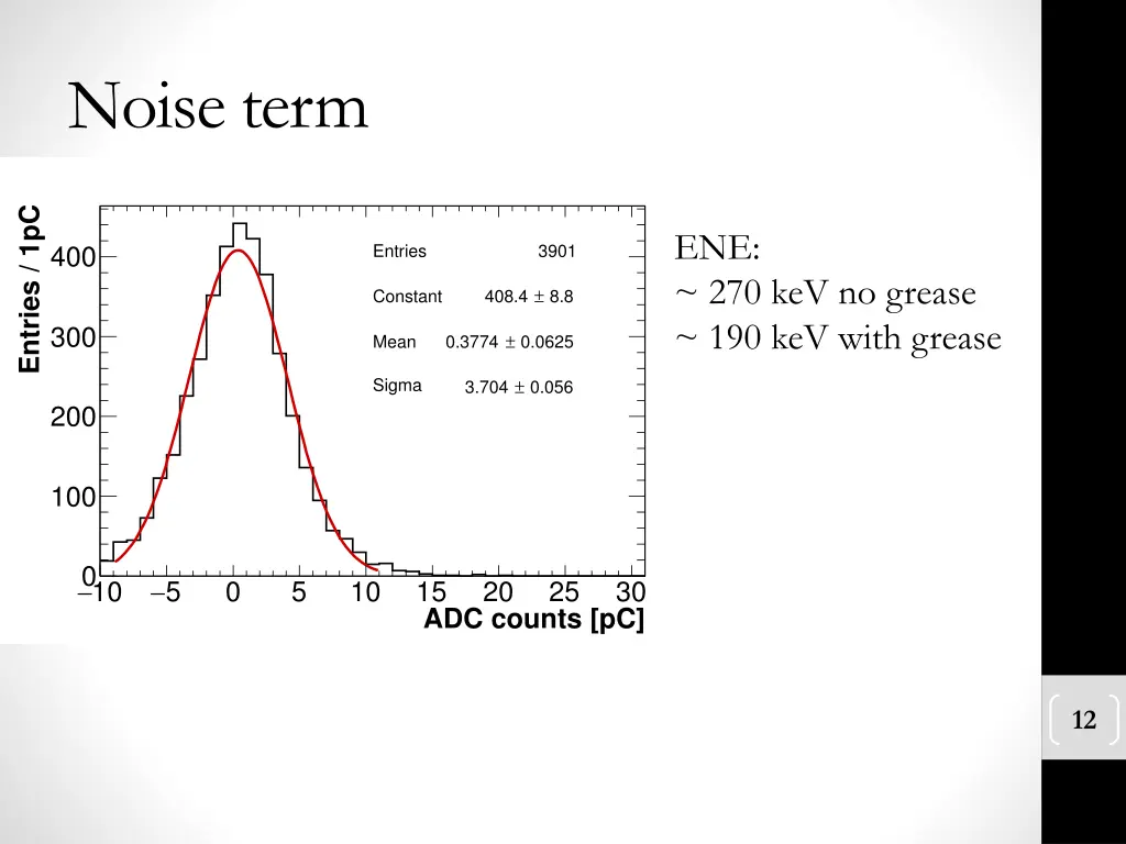 noise term