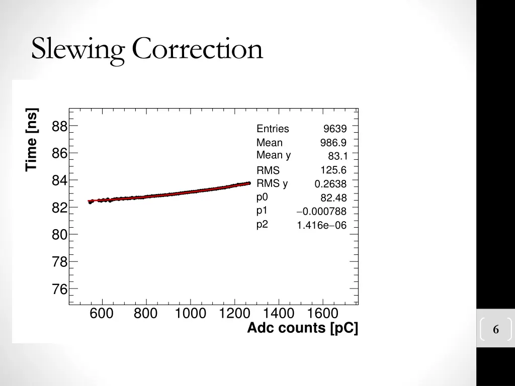 slewing correction