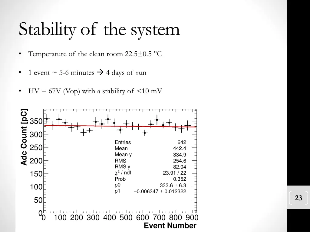 stability of the system