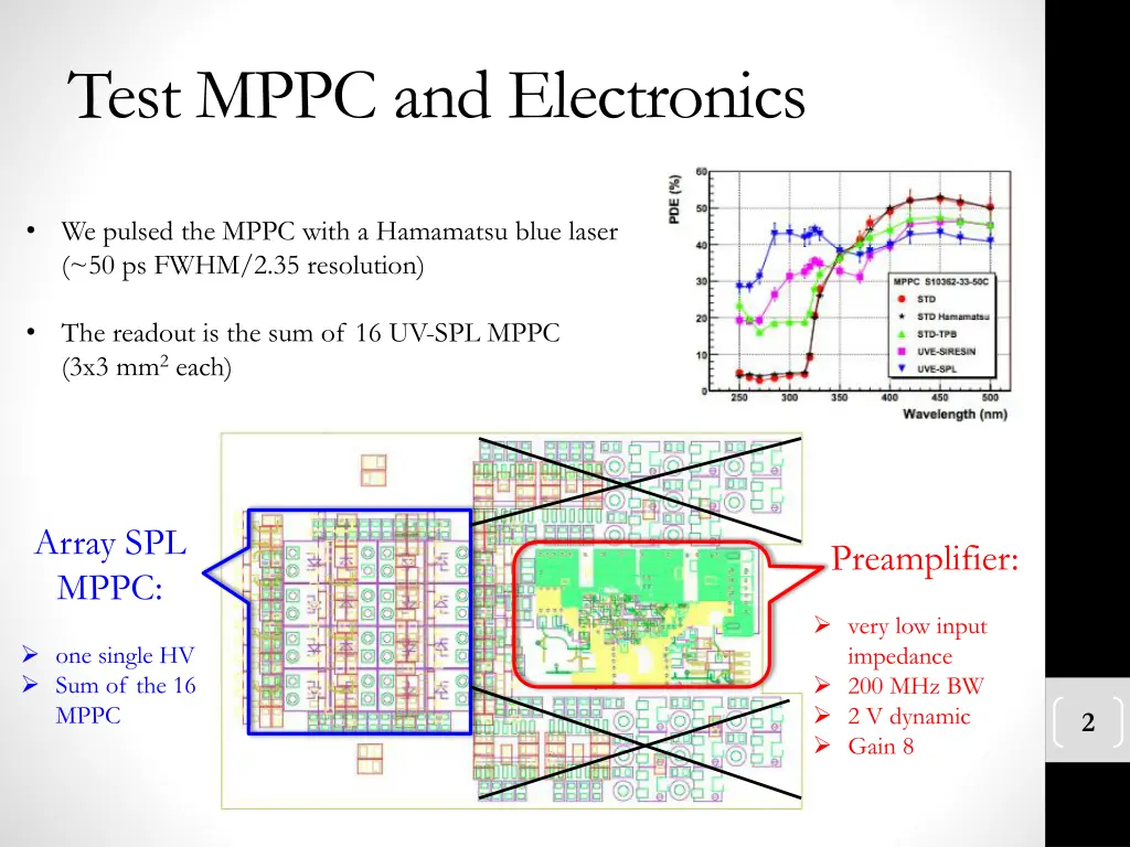 test mppc and electronics