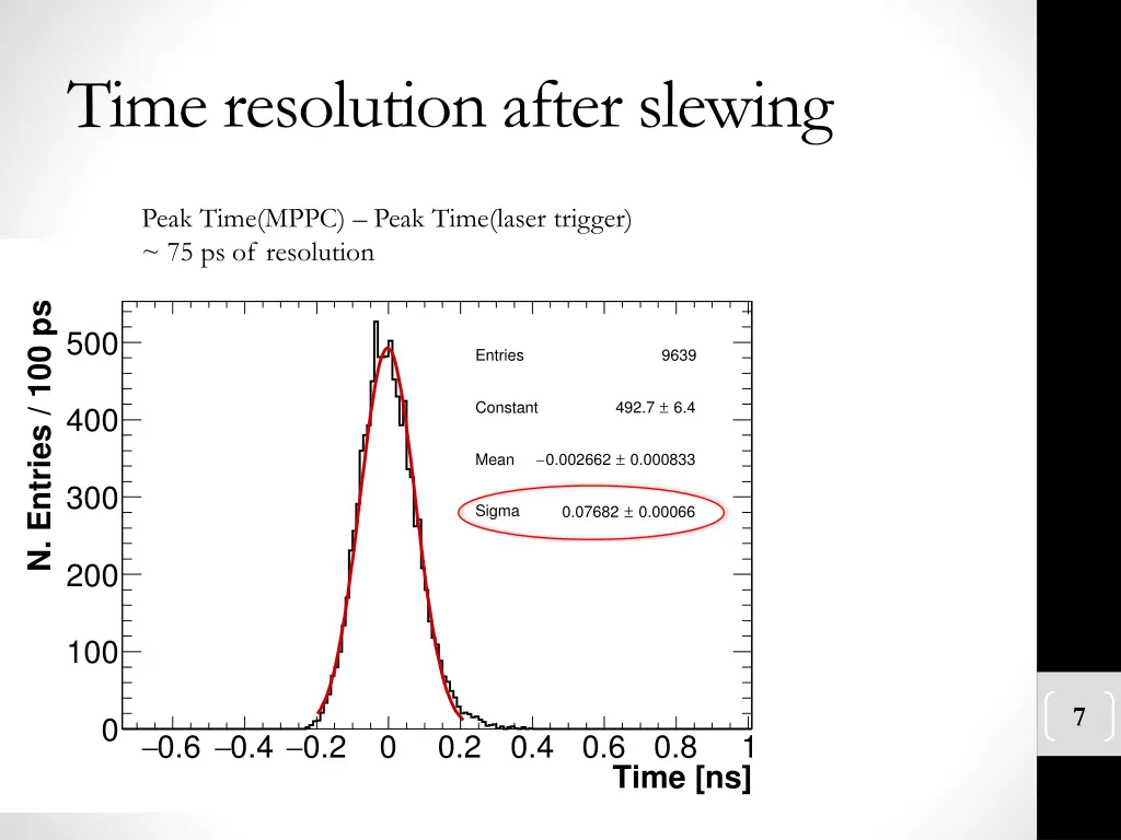 time resolution after slewing