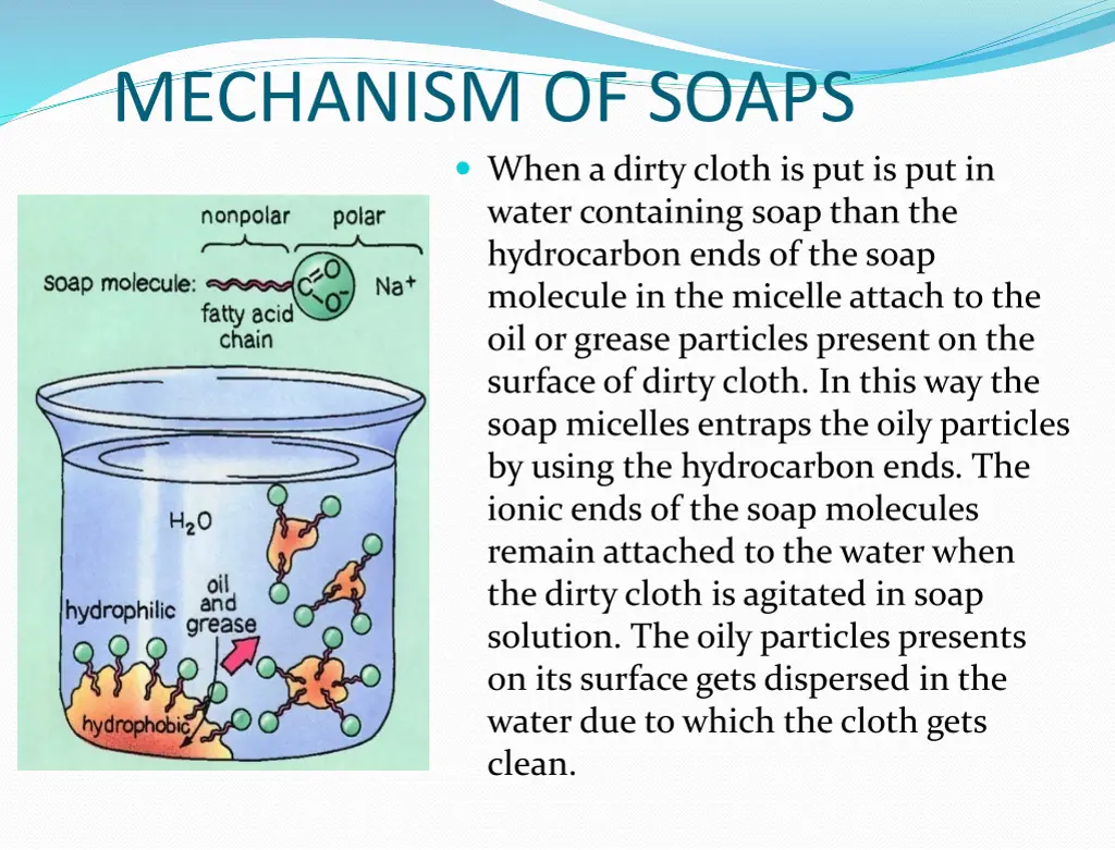 mechanism of soaps when a dirty cloth