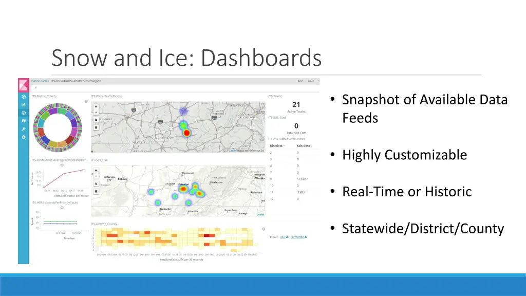 snow and ice dashboards