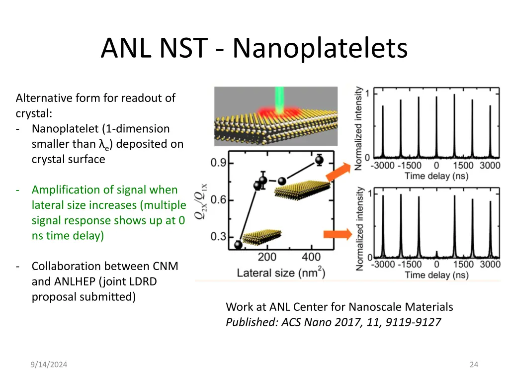 anl nst nanoplatelets