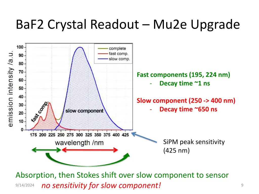 baf2 crystal readout mu2e upgrade