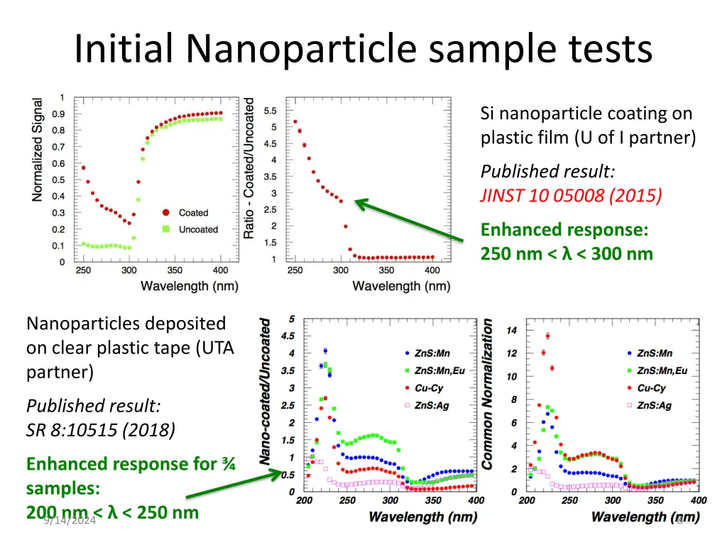 initial nanoparticle sample tests