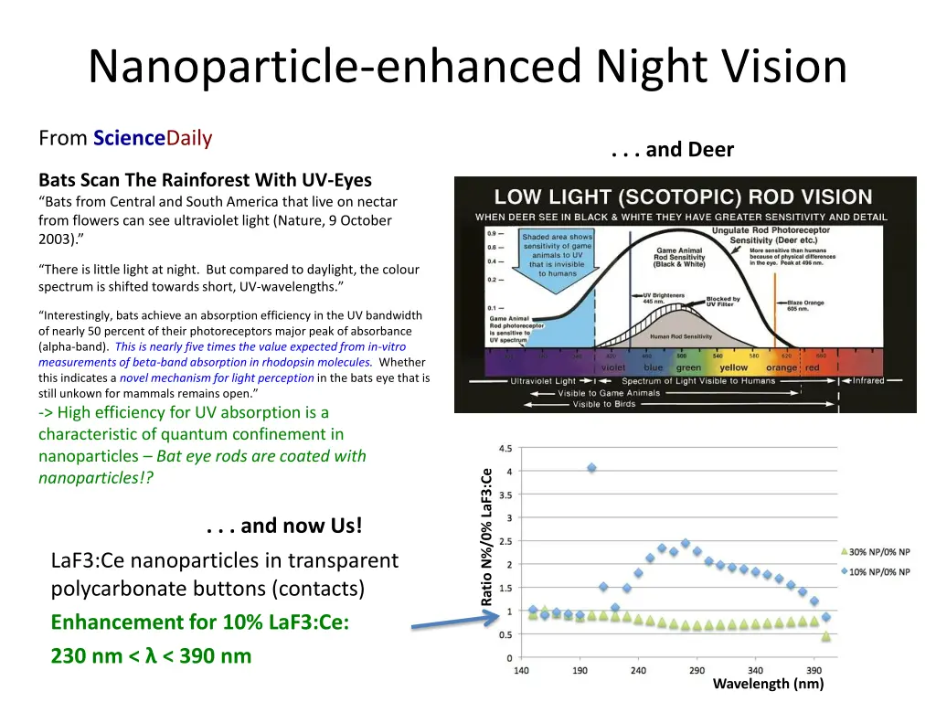 nanoparticle enhanced night vision