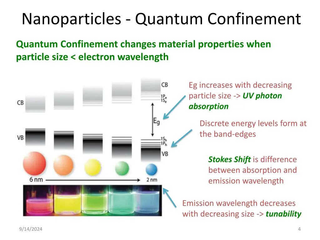 nanoparticles quantum confinement