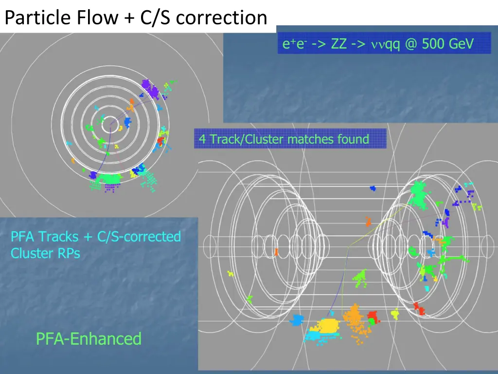 particle flow c s correction