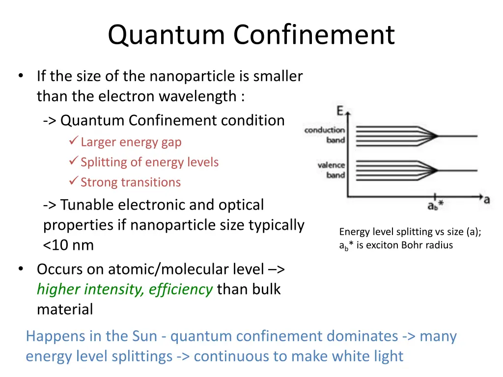 quantum confinement