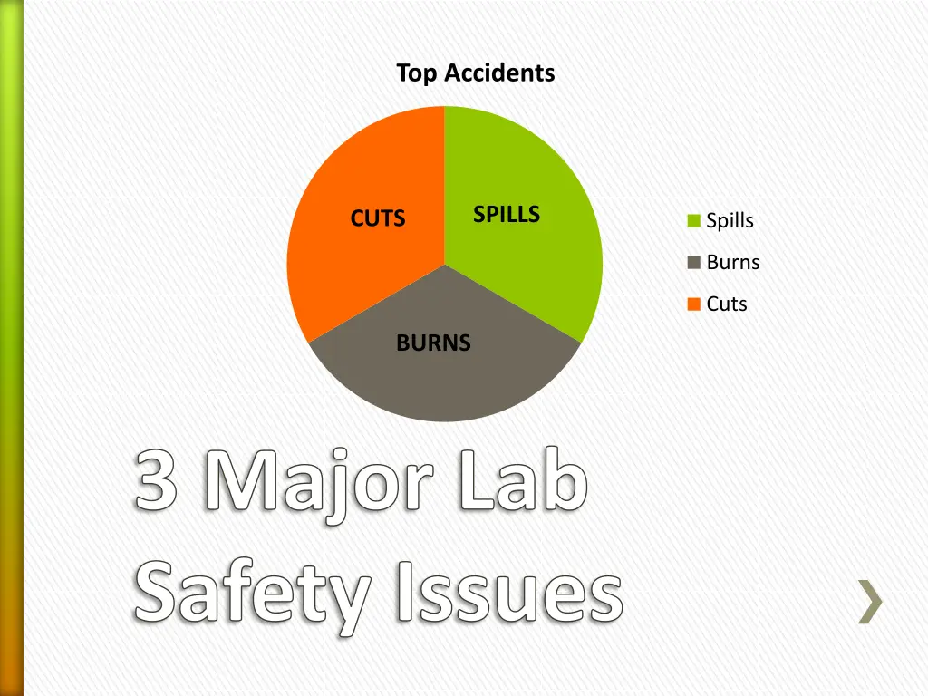 top accidents