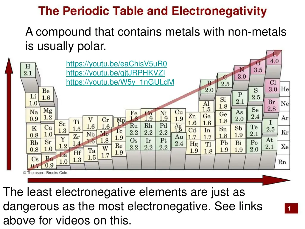 a compound that contains metals with non metals