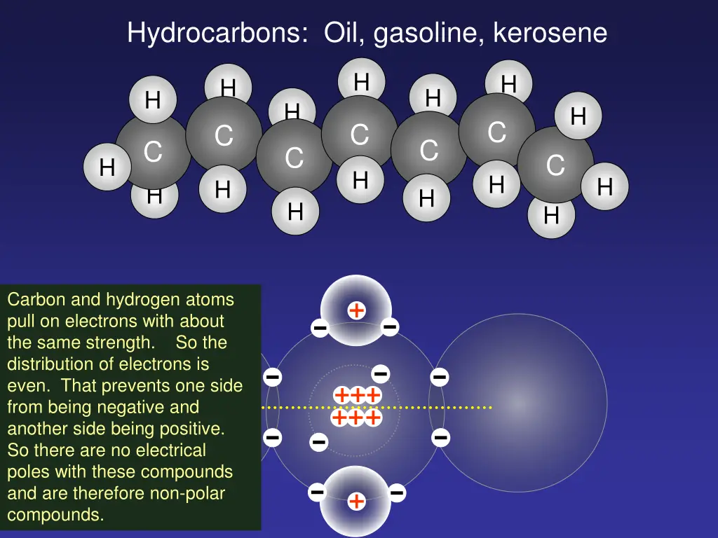 hydrocarbons oil gasoline kerosene