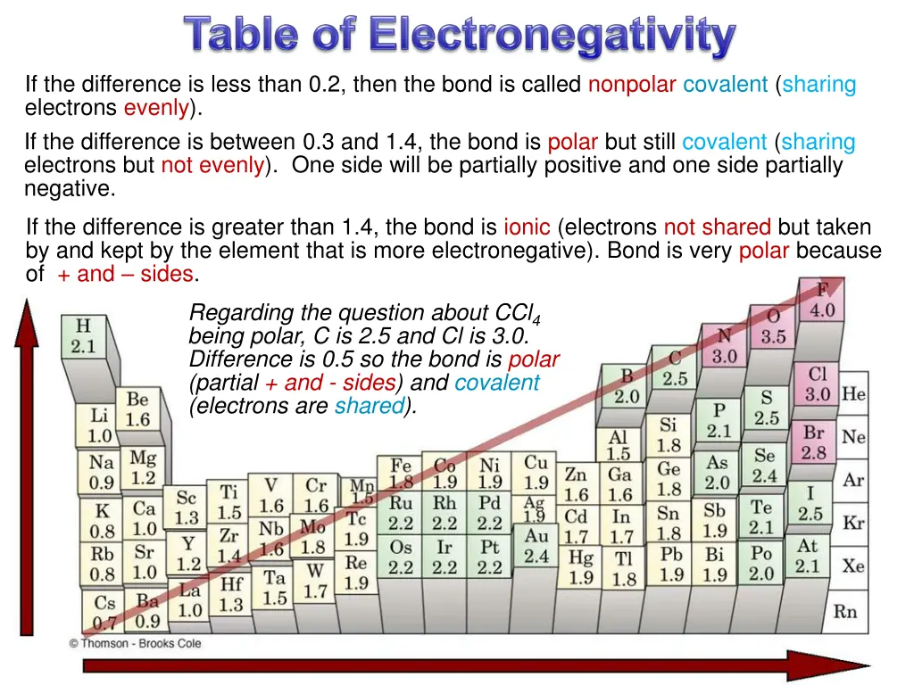 if the difference is less than 0 2 then the bond