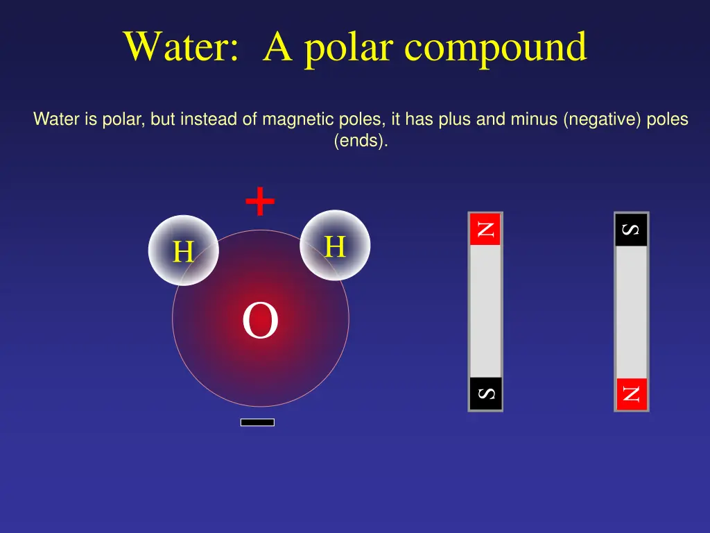 water a polar compound