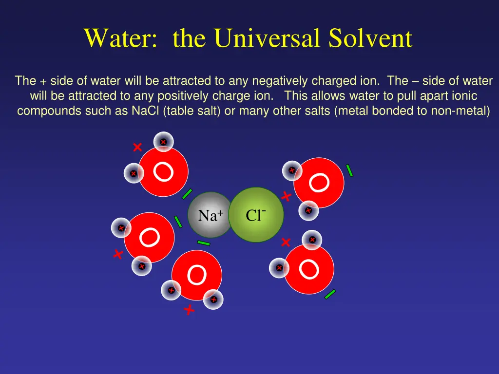 water the universal solvent