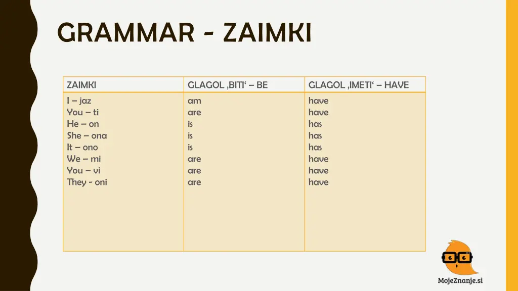 grammar zaimki