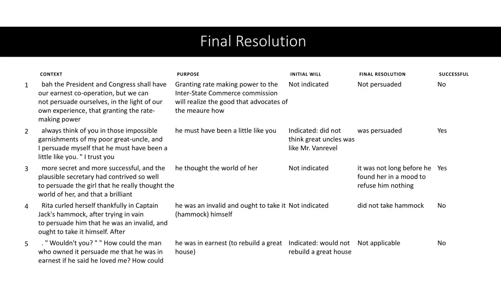 final resolution