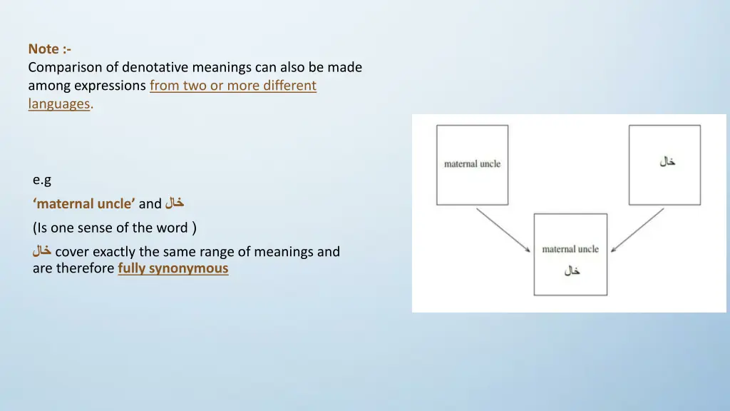 note comparison of denotative meanings can also