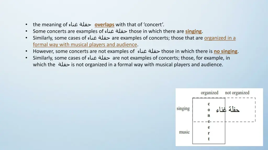 the meaning of overlaps with that of concert some