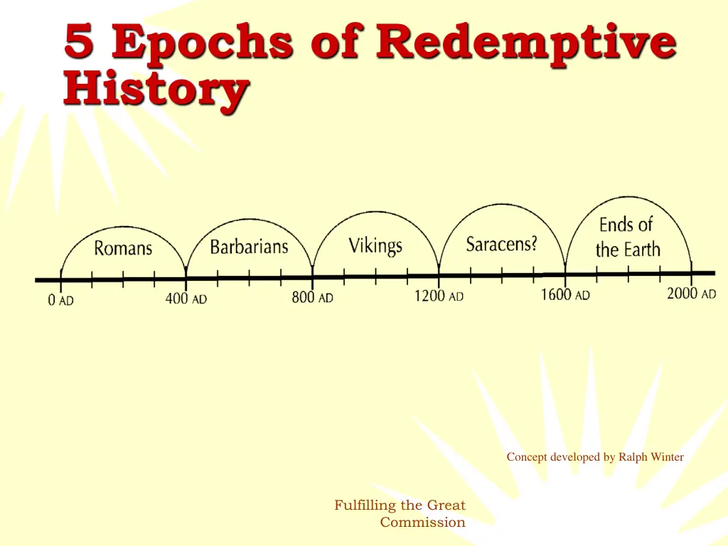 5 epochs of redemptive history