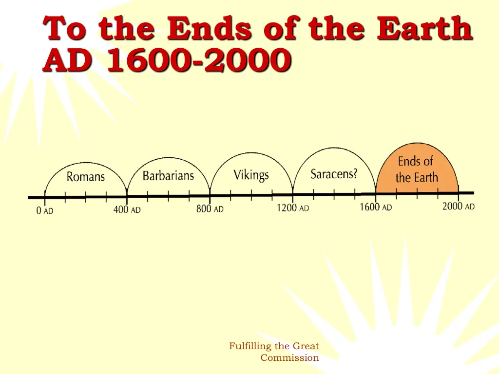 to the ends of the earth ad 1600 2000