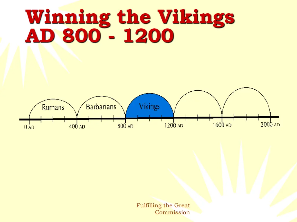 winning the vikings ad 800 1200