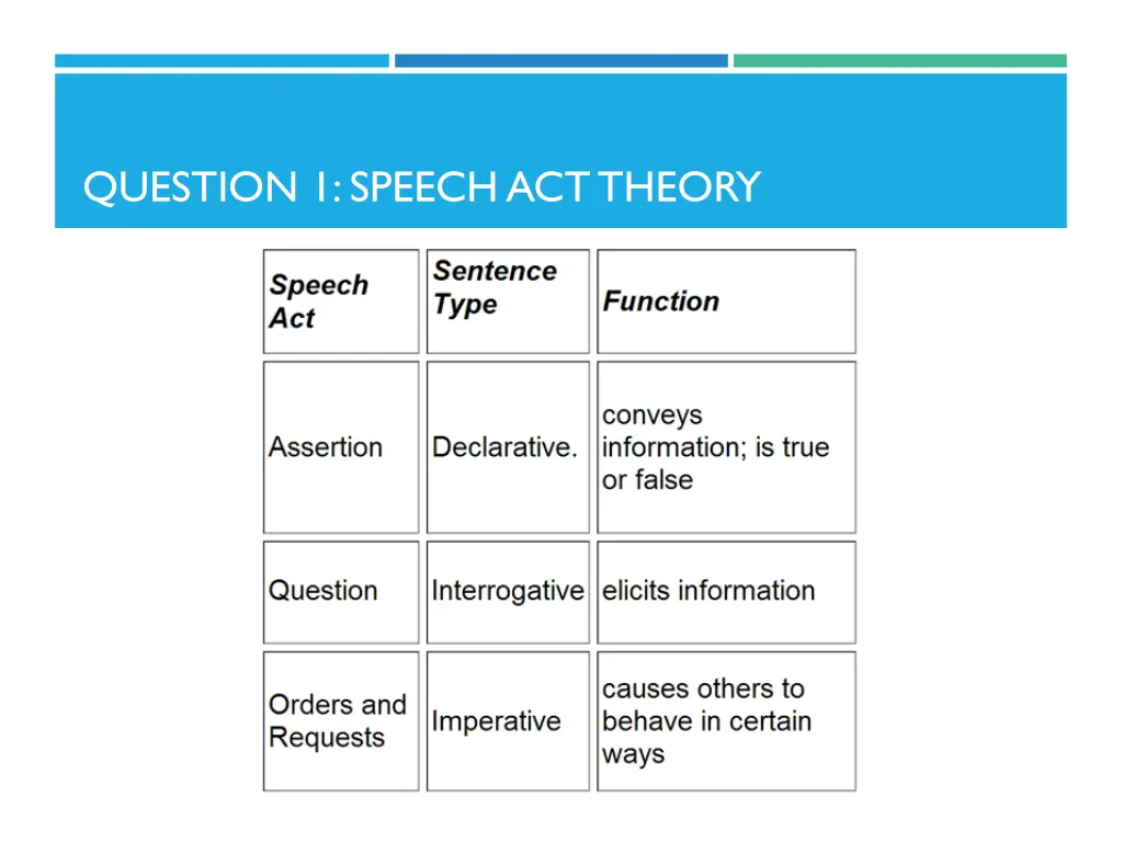 question 1 speech act theory 3