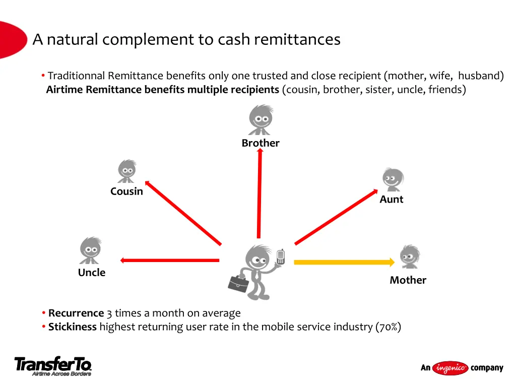 a natural complement to cash remittances