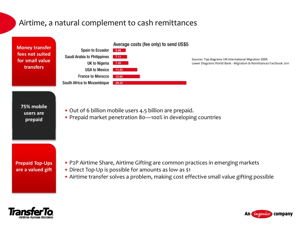 airtime a natural complement to cash remittances