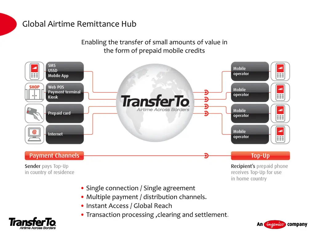 global airtime remittance hub