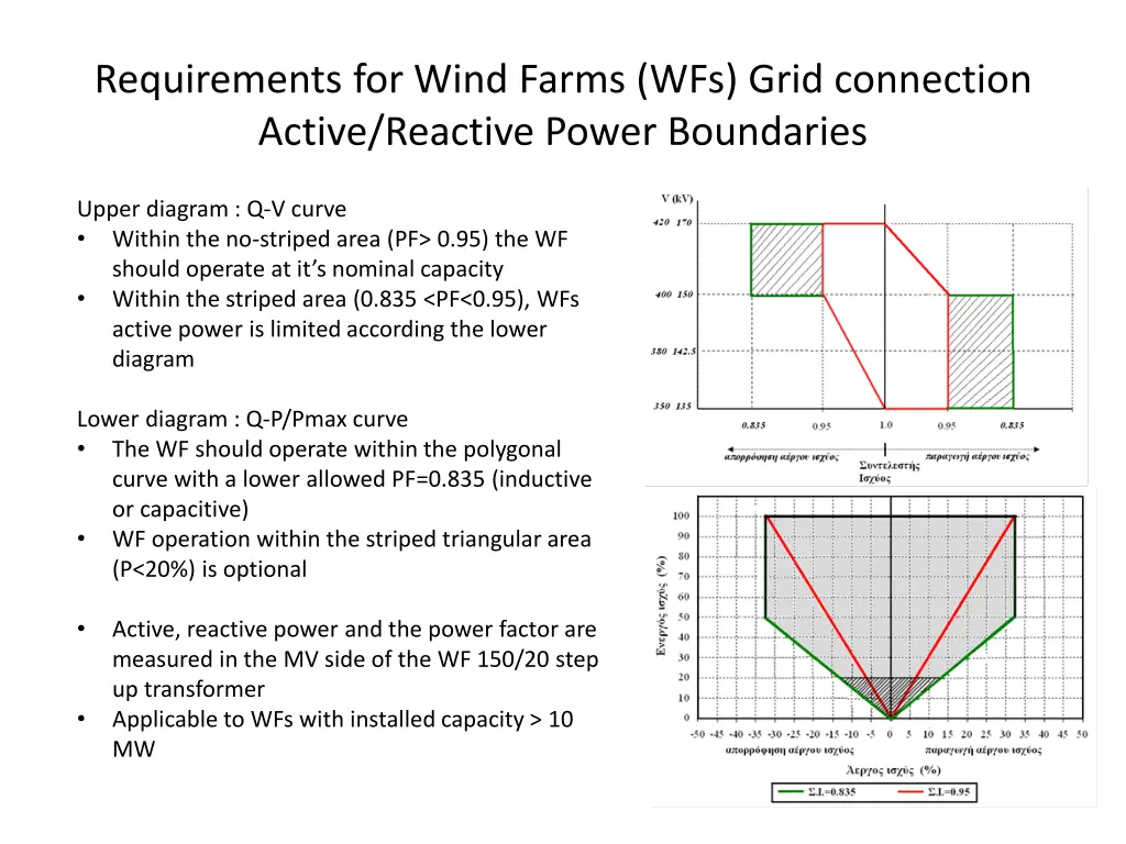 requirements for wind farms wfs grid connection 1