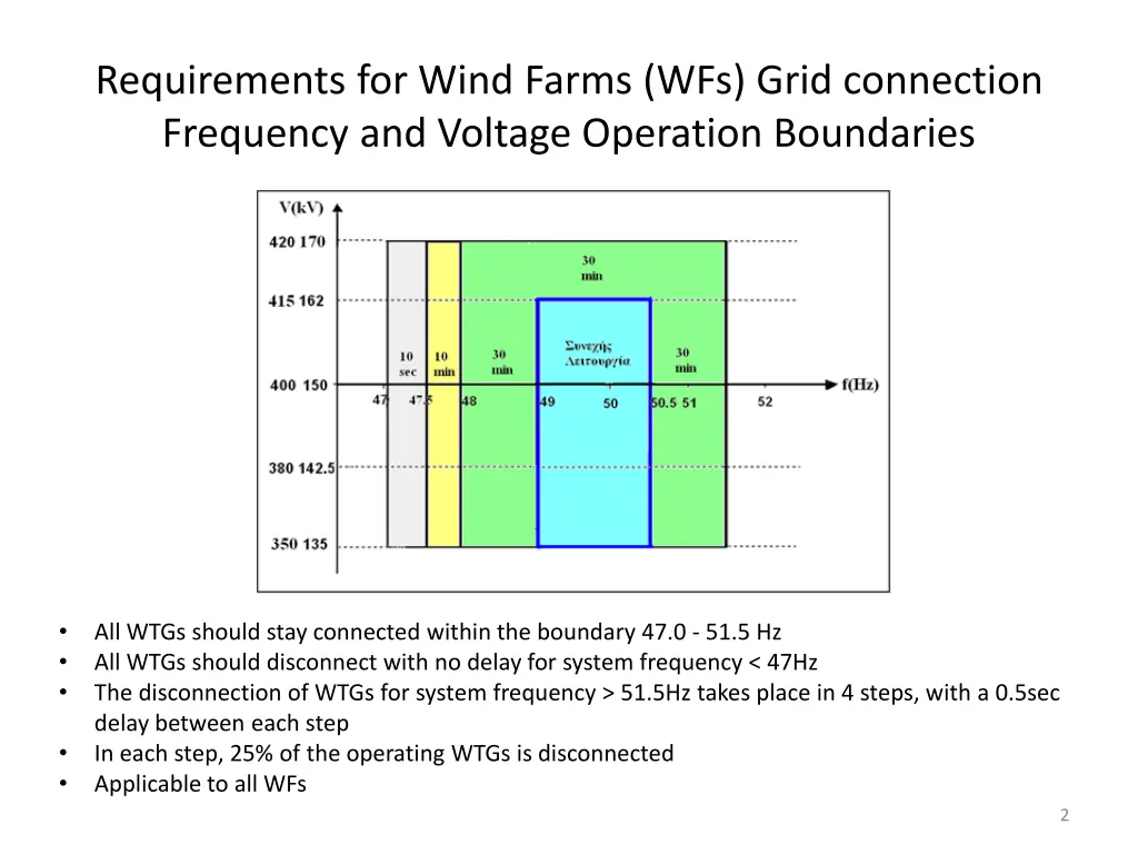 requirements for wind farms wfs grid connection